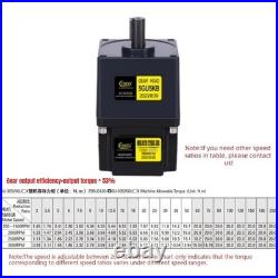 200W AC 220V 200-3000RPM Brushless Reduction Motor Adjustable Speed Controller 200W AC 220V 200-3000RPM Brushless Reduction Motor Adjustable Speed Controller