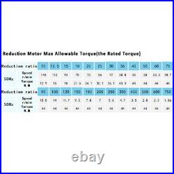 200W Electric Variable Speed Controller RightAngle Hollow Output Reduction Motor