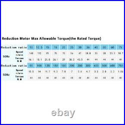 250W Electric Variable Speed Controller RightAngle Hollow Output Reduction Motor