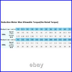 90W 110/220V Right Angle Hollow Output Reduction Motor Variable Speed Controller