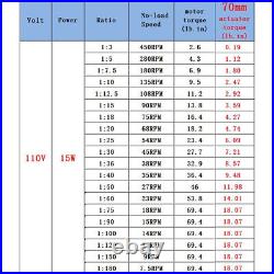 AC 110V 15W Linear Actuator Stroke Gearbox Reciprocating Motor +Speed Controller