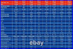 Brushless Motors, Escs, Combos