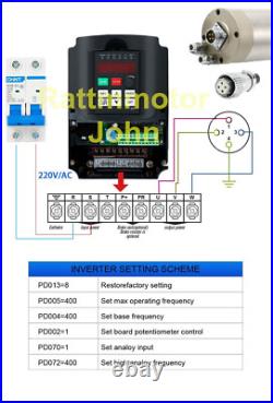 EU? 2.2KW Water Cooled Spindle ER20 Milling Motor+VFD Speed Control+Pump+Collet
